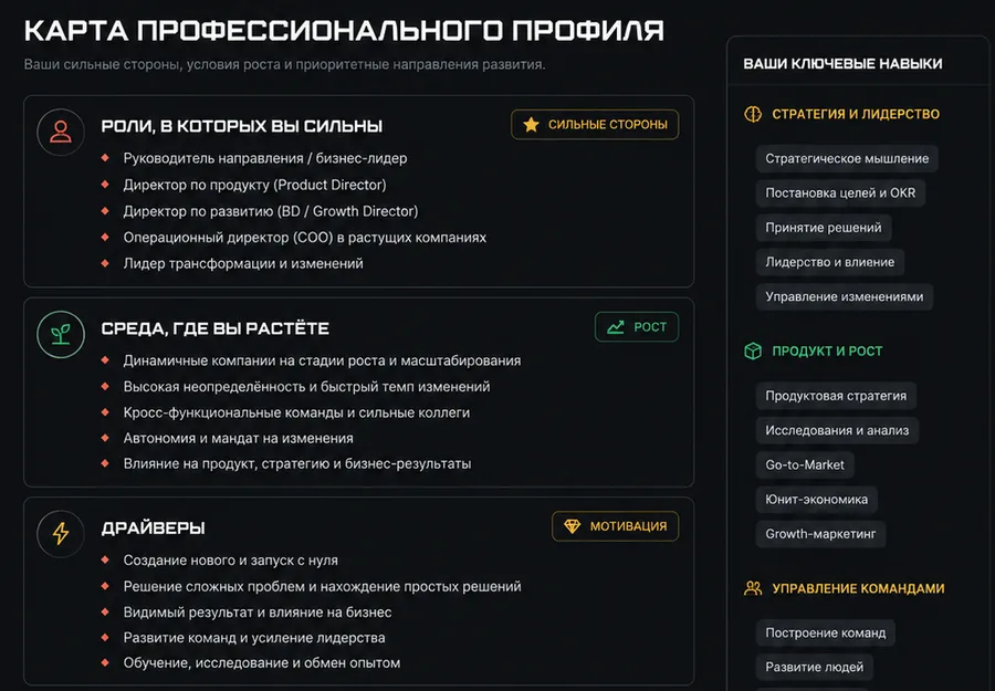 Карта профессионального профиля: сильные стороны, среда роста, мотивация и ключевые навыки